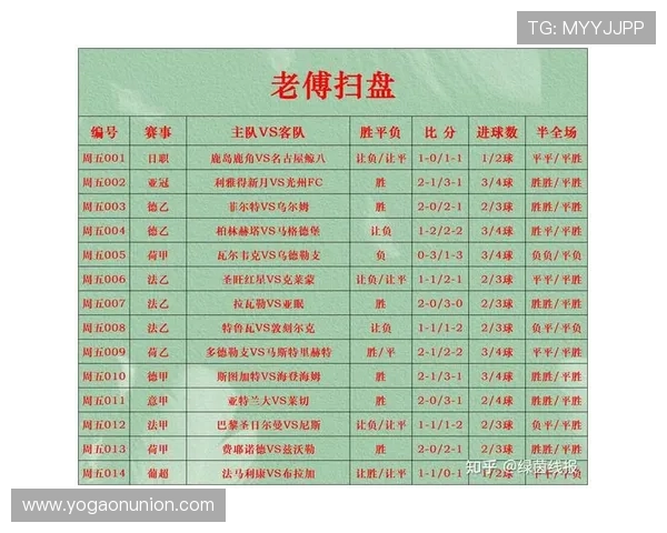足球比分实时查询，方便用户随时随地掌握比赛最新情况，提升足球资讯的便捷性和实用性